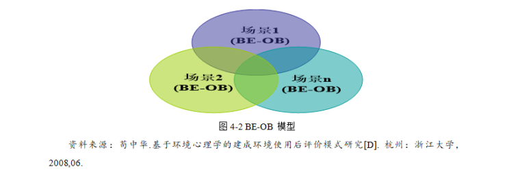 公共建筑使用后评价模型构建与应用研究硕士论文（共90页）_3