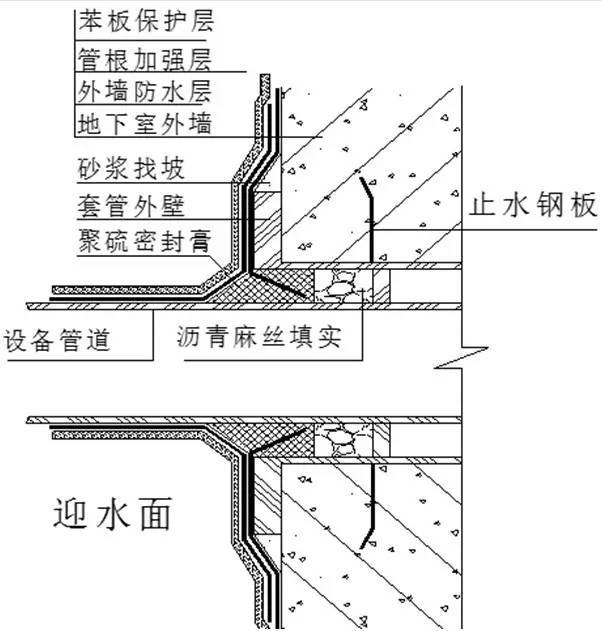 [防水工程]监理注意，这些特殊部位防水工程做法!_9