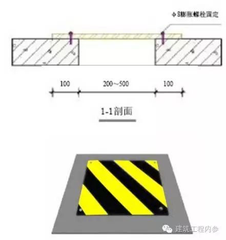 工地临边、洞口、卸料平台、防护设施_4