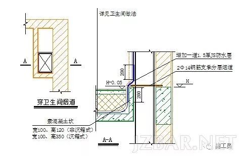 [推荐收藏]管道穿楼板孔洞防水节点做法详图_3