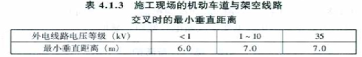 施工现场安全生产、文明施工管理要素！_2