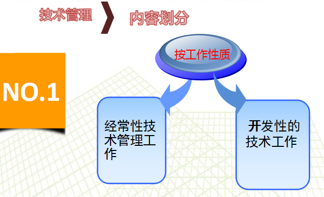 中建五局标准化施工资料下载-【中建】项目技术管理（房建，共55页）