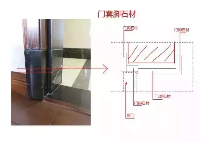 石材装饰施工工艺详解图_7