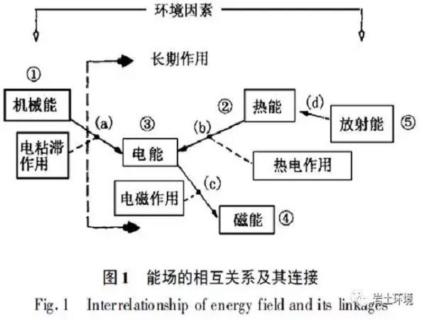 21 世纪环境岩土工程展望-的.webp.jpg