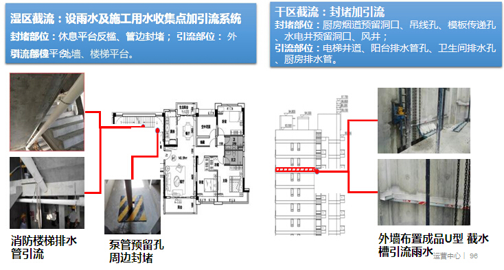 建筑工程传统工艺工期优化工程策划指引（169页）-楼层截水方案