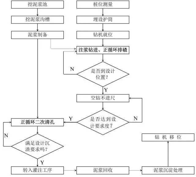 预制桩和灌注桩施工方法14种，帮你一步到位！-2.jpg