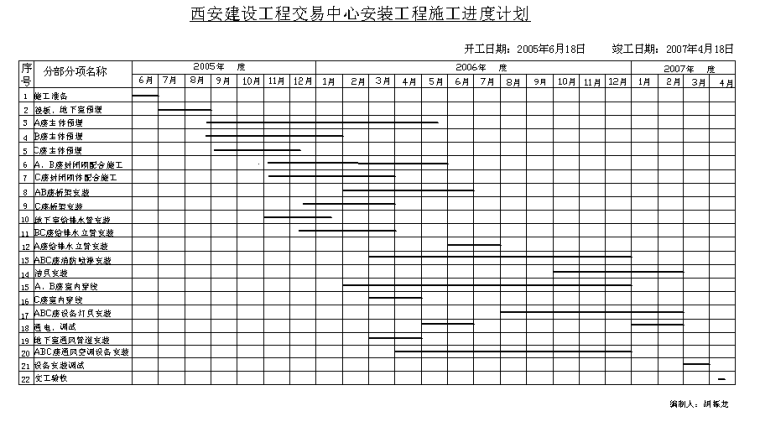 中天公司施工组织设计资料下载-中天西安办公建筑安装施工组织设计