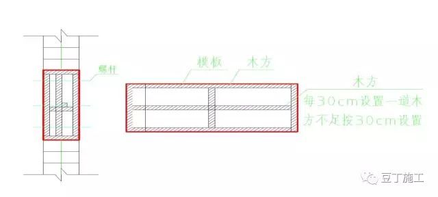 实用施工质量控制标准做法，看完施工经验暴增两年（模板）_25