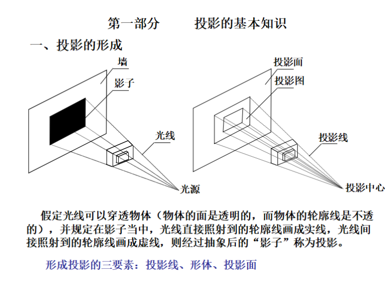 工程造价三部曲资料下载-建筑识图与构造(一、二、三部分)