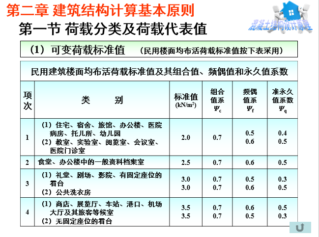 建筑结构计算基本原则_3