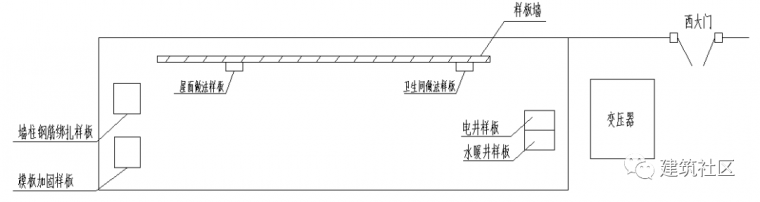 下面层技术交底资料下载-项目样板墙如何做？一套完美的施工技术交底！