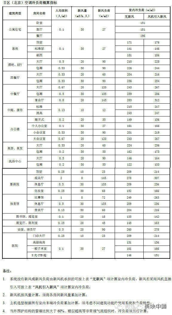 空调负荷、新风量的计算方法（详解版本）_9