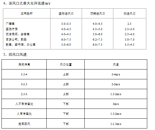 暖通设计手册新手教学（百页详解）_5