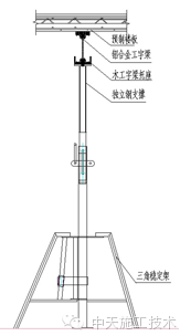 铝模板+叠合板结构施工体系省时又省力，万科这个项目值得学习！_7