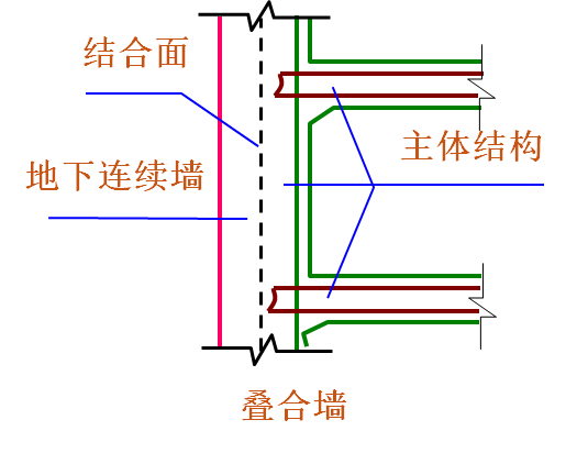 [图文]史上最详细的地下连续墙施工图文讲解_3