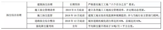 开工停工报告资料下载-重磅！环保部正式发文，今年没有停工令！