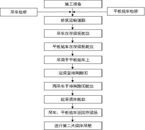 桥梁施工怎么精细的怎么来_33