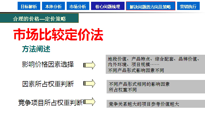 大型综合体项目营销策划报告（图文并茂）-合理的价格—定价策略