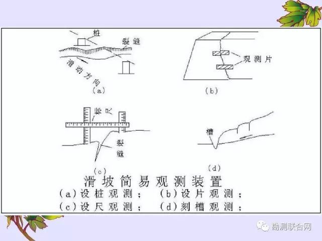 知识科普 | 边坡工程变形监测_6