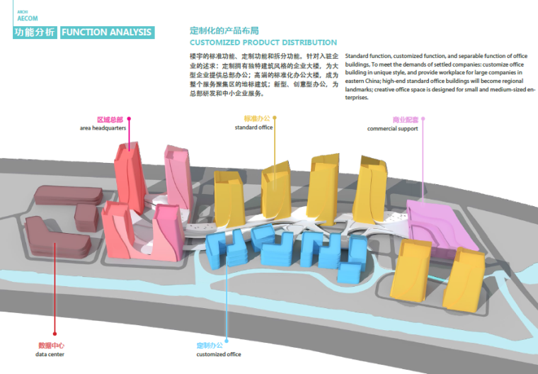 [江苏]花桥互联金融产业园建筑设计方案文本（知名景观公司设计）-功能分析