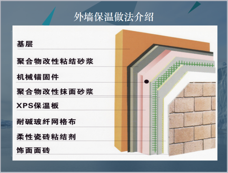 高级中学项目外墙保温施工技术讲义总结-外墙保温做法介绍