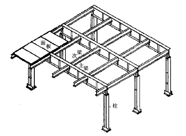 钢结构设计-钢平台（PPT，67页）_1