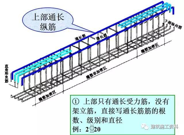 三维梁钢筋平法识图_39