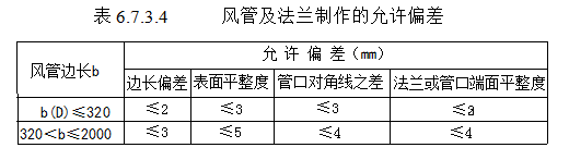 采暖、通风与空气调节工程安装工艺标准（试行版） 第六章（中）_31