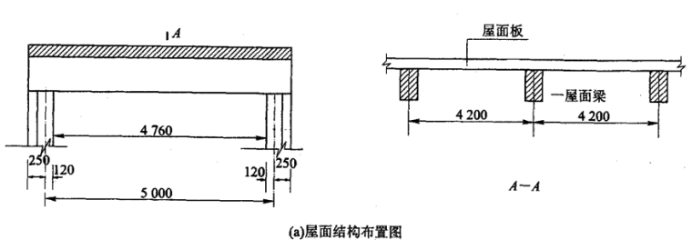 11个不同类型钢筋混凝土梁设计例题（PPT，43页）_1