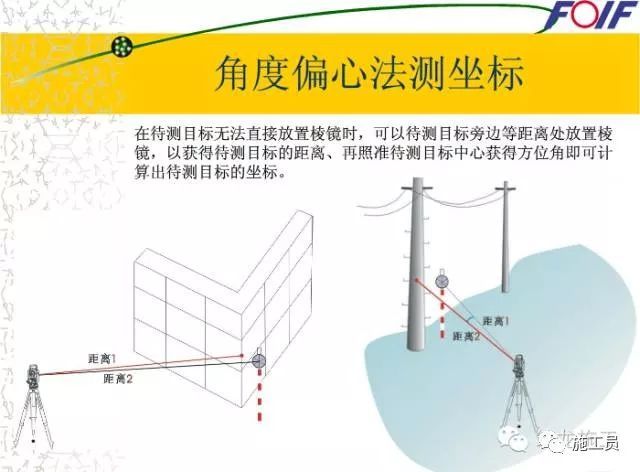 全站仪应用全讲解，学完你就是“老司机”！-全站仪应用全讲解_49