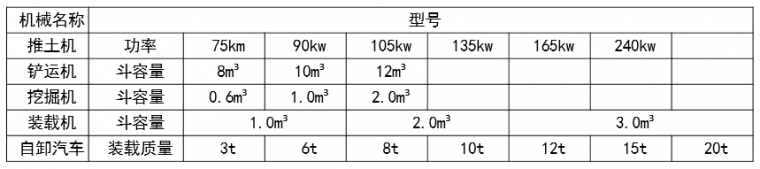 史上最强！全方位解析公路工程路基造价_44