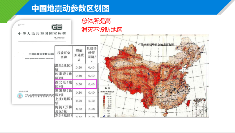 中国地震动参数区划图资料下载-16G101平法培训课件（196页PDF）
