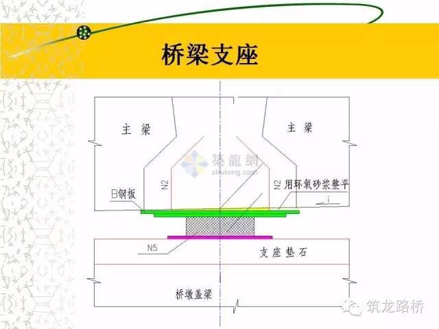 手把手教你工程计量，这个神技能工程人不得不会！-00067_640.jpg