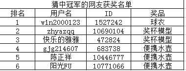 [已结束]消夏盛宴！欧洲杯猜球赢大奖啦！-QQ截图20160712145516.jpg