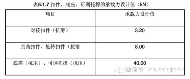 高支模监理控制要点，这些你可得注意啦！_5