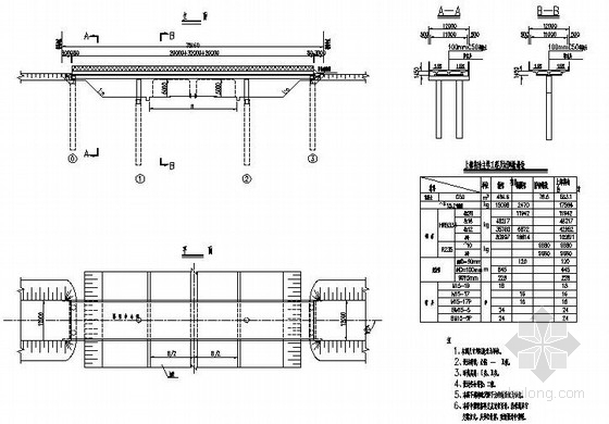 北京梁式桥梁设计资料下载-20+32+20m现浇预应力连续箱梁桥上部构造通用图87张（梁高1.45m）