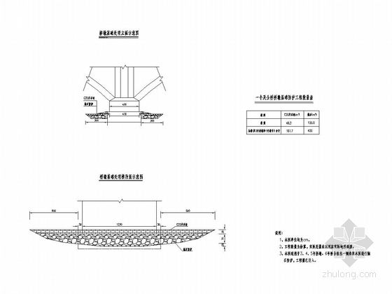 实腹式空腹式圬工组合拱桥加固改造施工图（21张 附加固方案）-桥墩(台）基础防护示意图