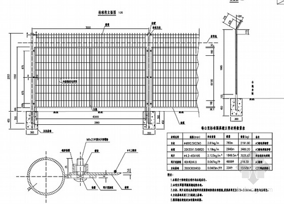 [湖北]高速公路5条匝道A型单喇叭互通新建工程交通安全设施设计图111张-焊接网隔离栅结构设计图 