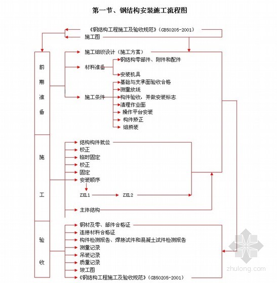 [北京]創新基地鋼結構廠房施工方案(張弦梁 2011年)