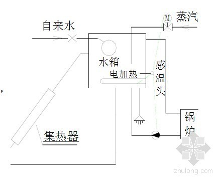 太阳能热水水箱资料下载-太阳能热水系统设计全面深度解析（102页）