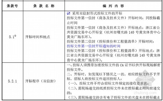 [浙江]2016年省级道路绿化工程施工招标文件-开标程序 