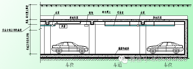 恒大集团四大产品线建筑设计技术标准（全套）_7