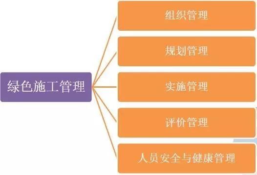 中建八局绿色施工技术，很实用，可以试着在你的施工现场搞搞！_2