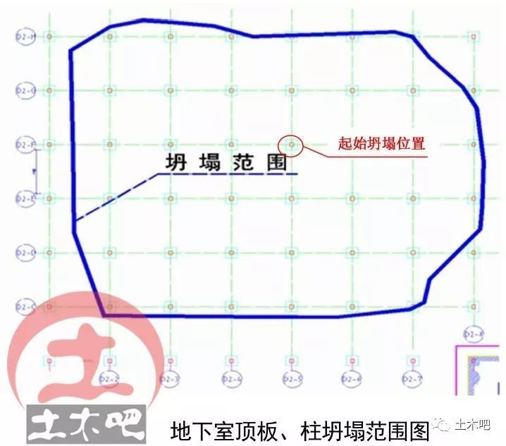 企业库存管理调查报告资料下载-处罚！中山地库坍塌正式调查报告！