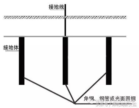 图解｜施工现场接地与接零保护系统