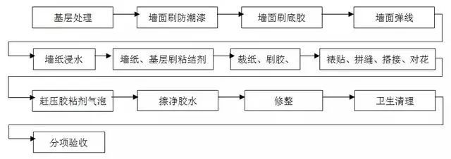 精装修驻场深化施工工艺和质量标准全集_24