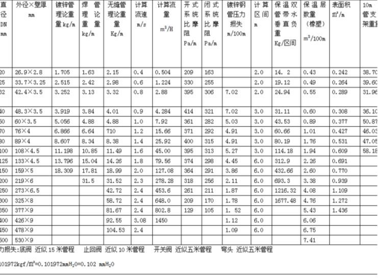 案例分析|空调系统设计流程与方法_9