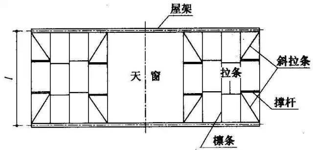 钢结构屋盖如何设计布置_39