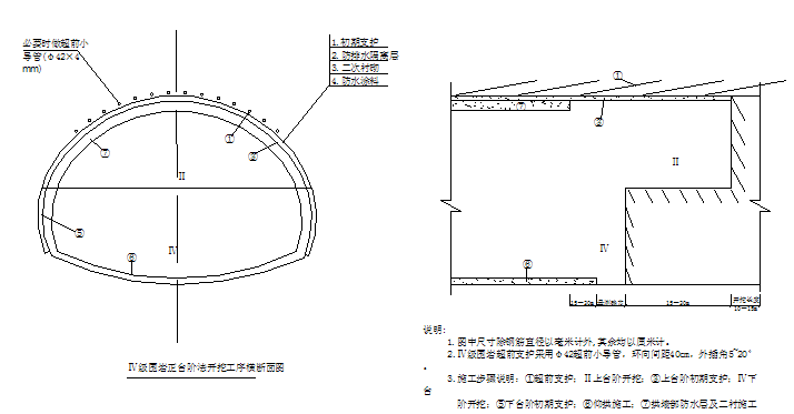 分离式双车道单向高速公路隧道工程施工安全专项方案_3