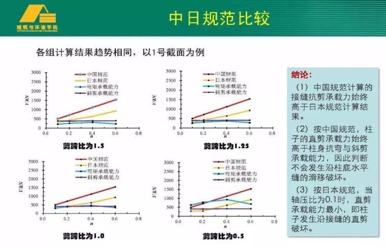 专家视角 | 熊峰：带接缝面装配式混凝土构件抗剪强度研究